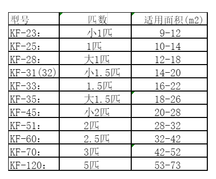 巴塘空调维修